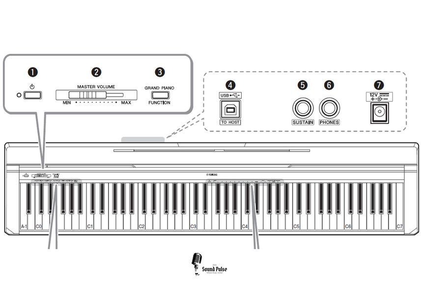 Цифрове піаніно Yamaha P-45 2037649594 фото
