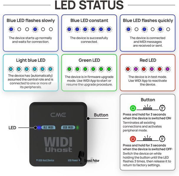MIDI-інтерфейс CME WIDI Uhost 02500964 фото
