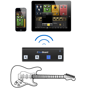 IK Multimedia iRig Blueboard купити в Україні